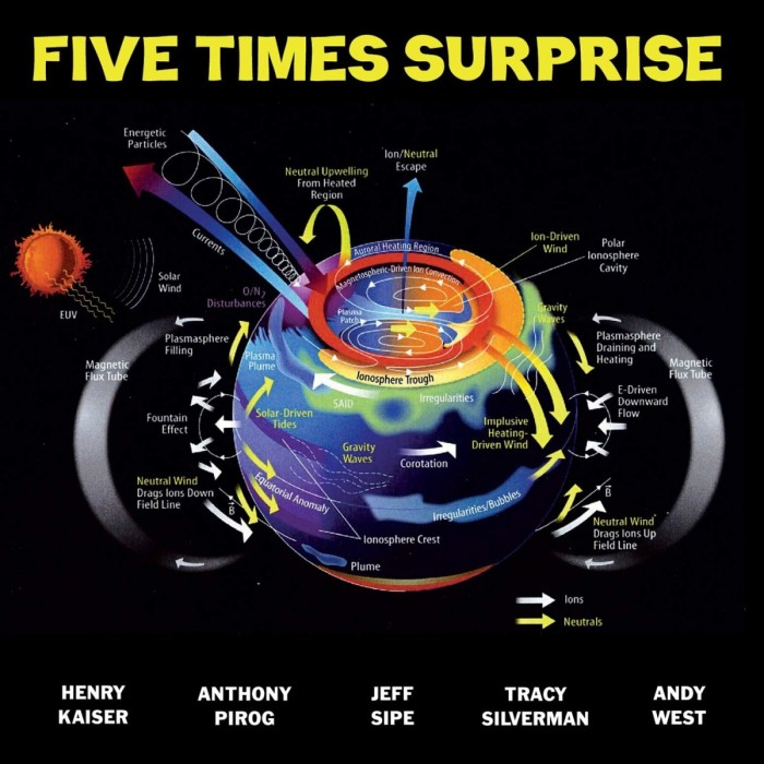Henry Kaiser & Anthony Pirog & Jeff Sipe & Tracy Silverman & Andy West - Five Times Surprise