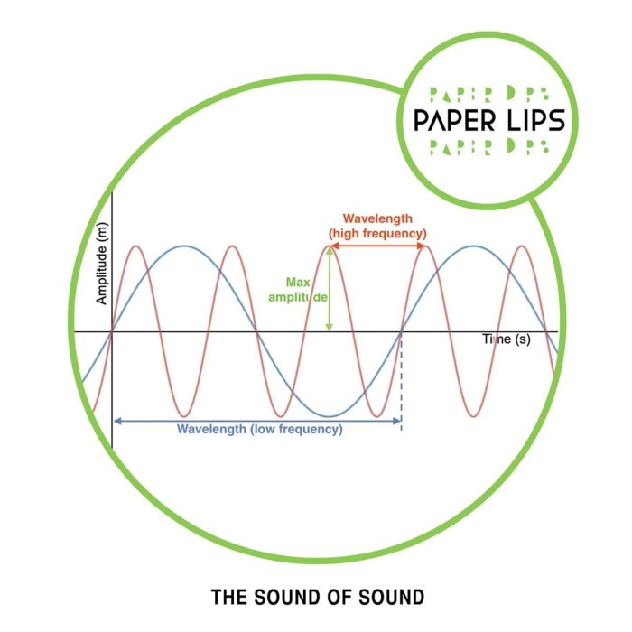Paper Lips - Sound Of Sound